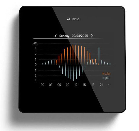 Photovoltaics-Solar-Monitor-Device-Alledio-3-Modbus-MQTT