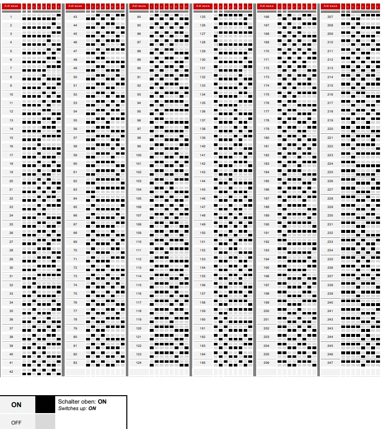 Tabela-Modbus-naslovov-naprav-(1–247)