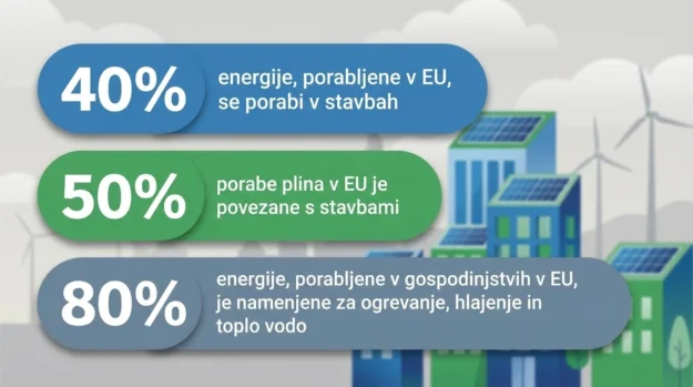 Energetska ucinkovitos stavb