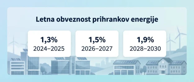 Obveznost prihranka energije