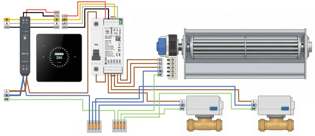 Alledio MX-EXT5 način 1 primer vezave fan-coil